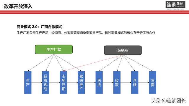 关于分析：中超球队与地方赞助商的合作模式的信息
