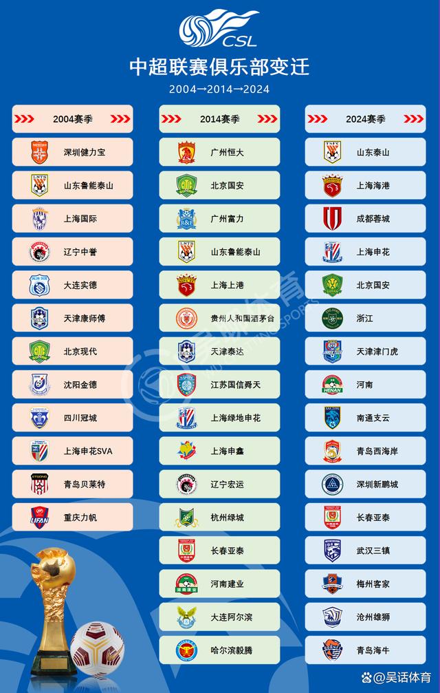 包含中超联赛的排名战：焦点比赛是什么？的词条