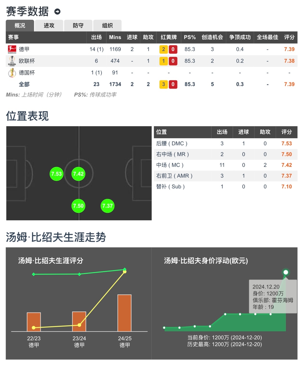 包含148.乐鱼体育:NBA球员技术特点分析，谁是进攻万花筒、防守大闸？的词条